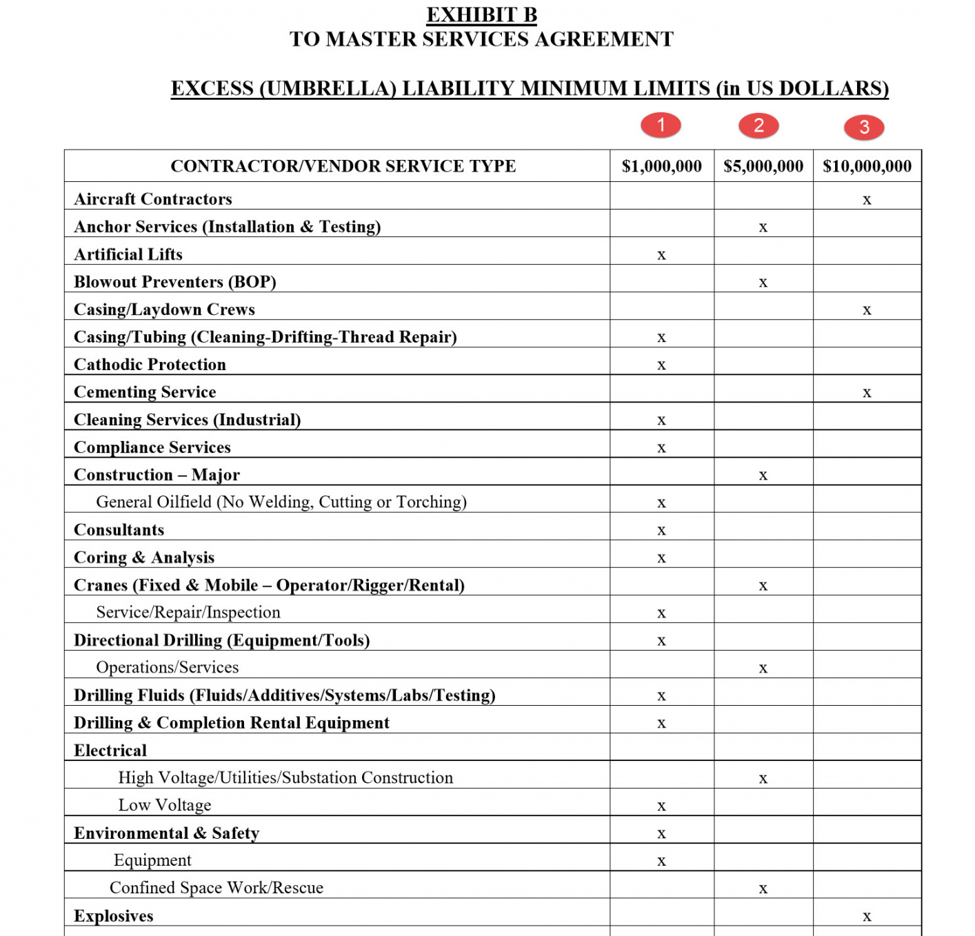 free oilfield master service agreements  oil and gas insurance oil and gas master service agreement template