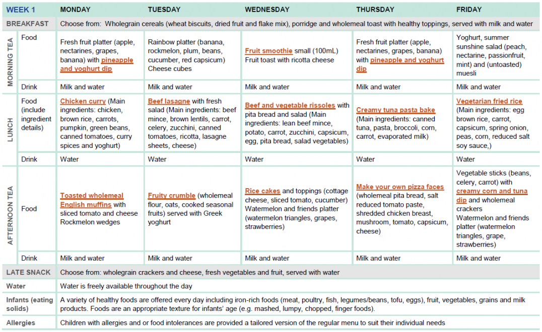 Long Day Care Menu Ideas