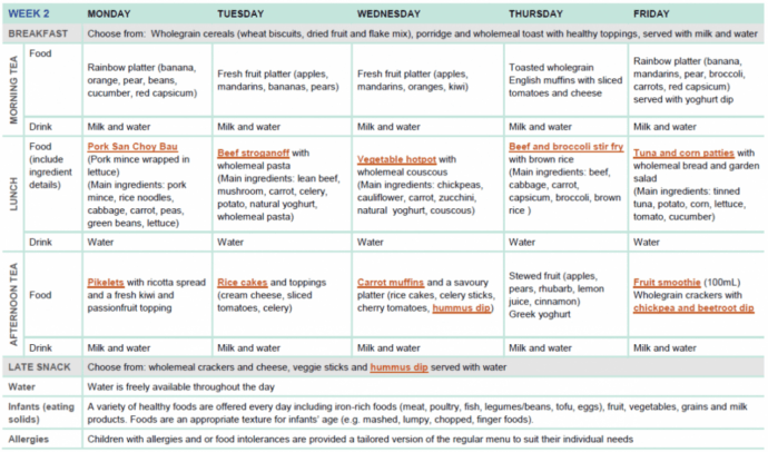 Editable Sample Twoweek Menu For Long Day Care Healthy Eating Child ...