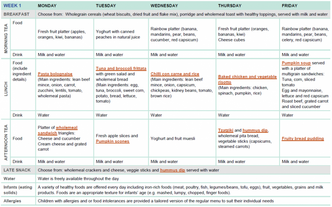 free sample twoweek menu for long day care  healthy eating child care food menu template sample