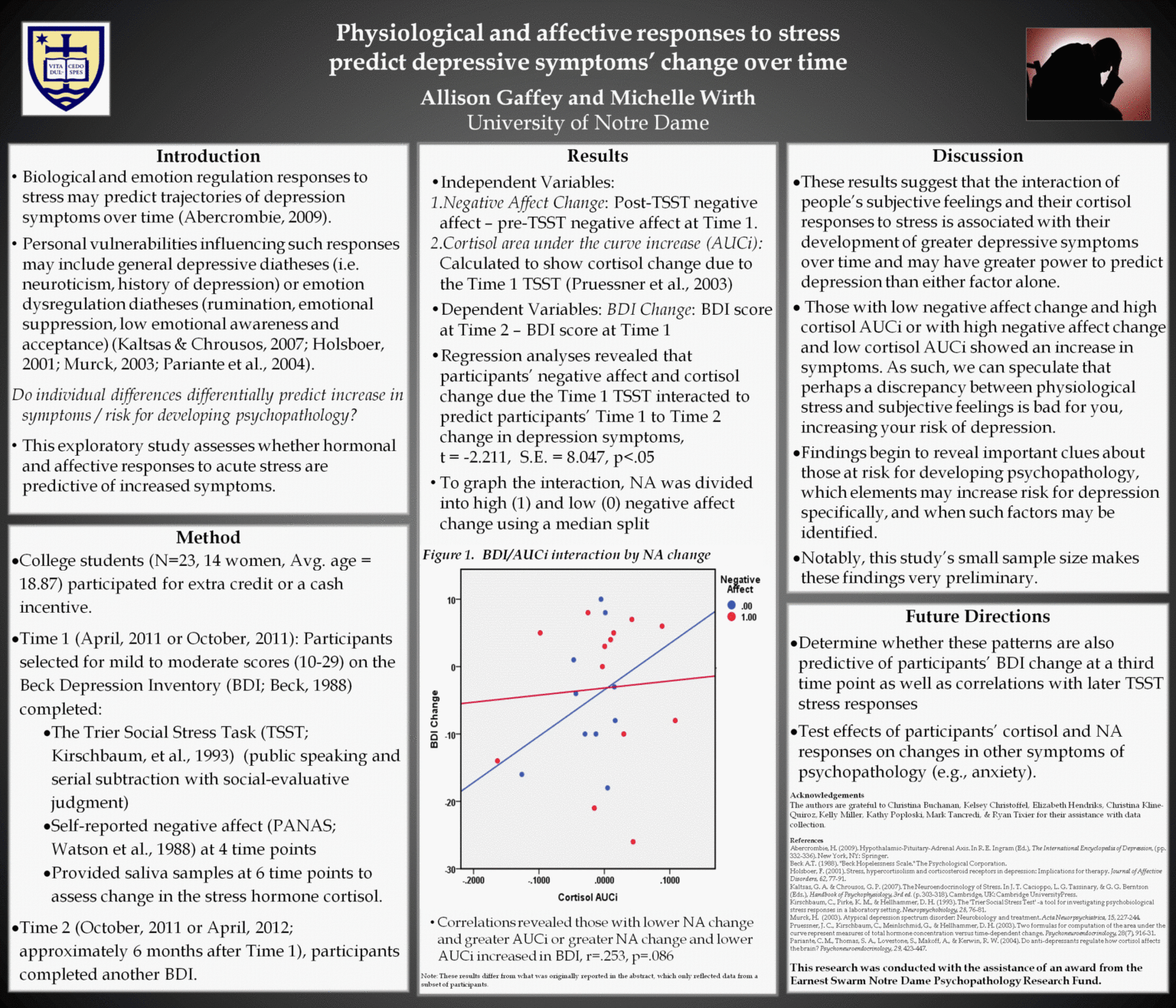 poster presentation psychology conference