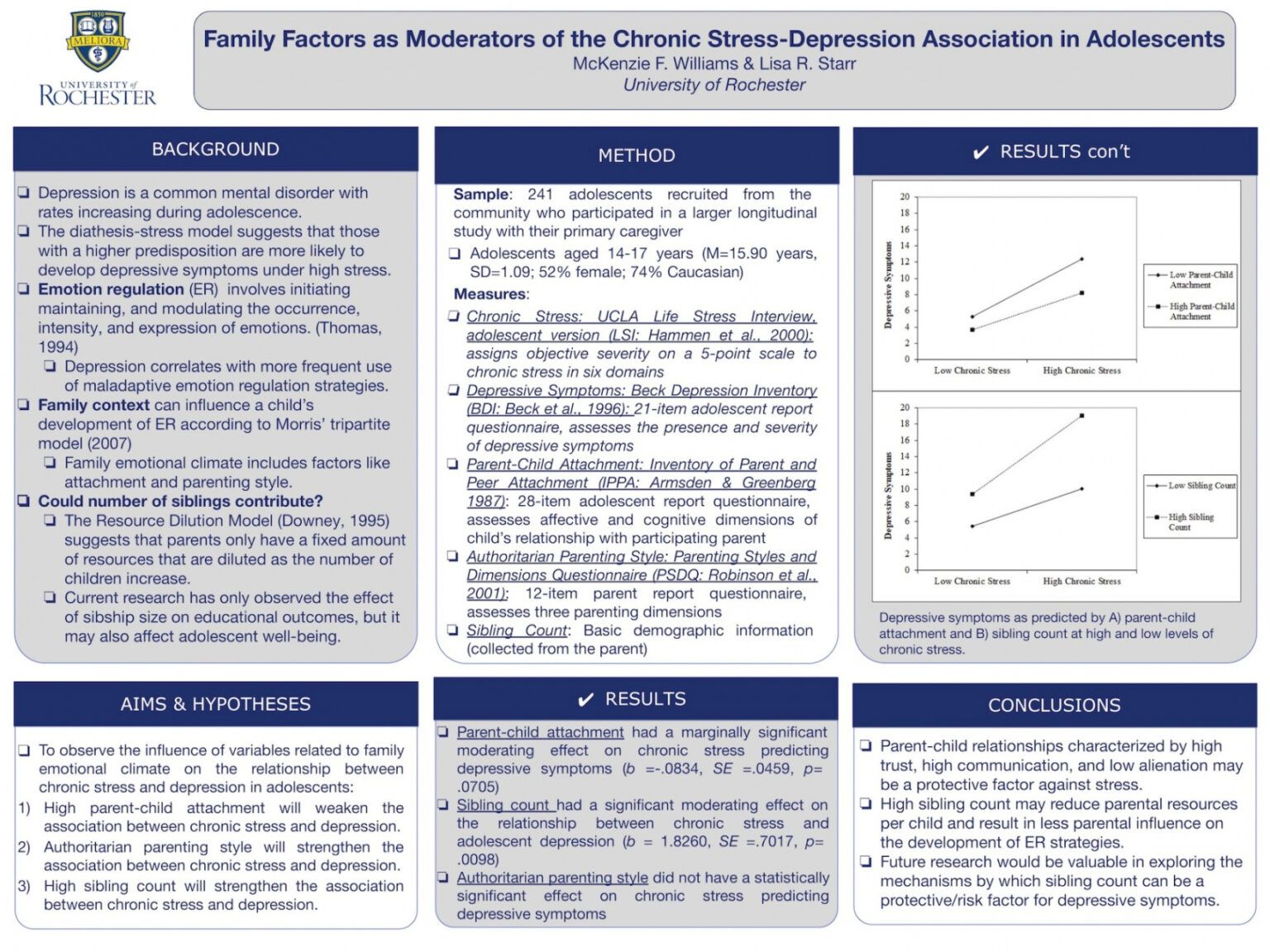 Professional Psychology Poster Presentation Template Word Sample ...