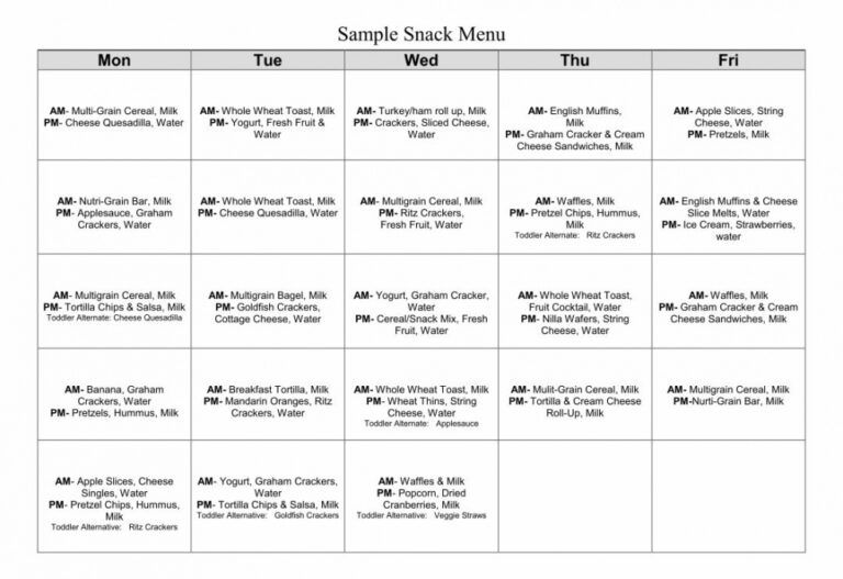 Editable Daycare Lunch Menu Template Doc | Minasinternational