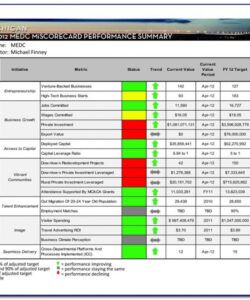 Call Center Quality Assurance Form Template  Sample