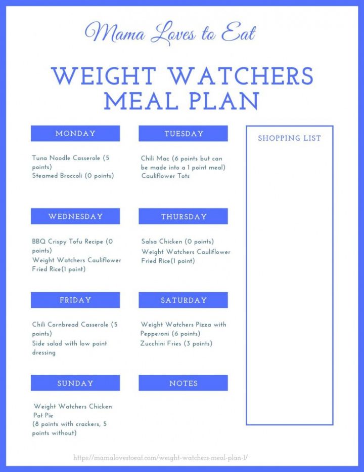 Best Weight Watchers Menu Planner Template Minasinternational