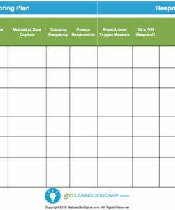 Call Center Monitoring Forms Templates Pdf