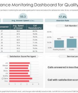Free Call Center Monitoring Forms Templates Word Example