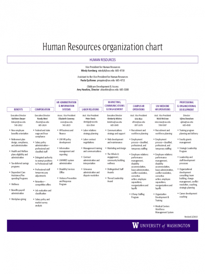 Human Resources Forms And Templates Word Example