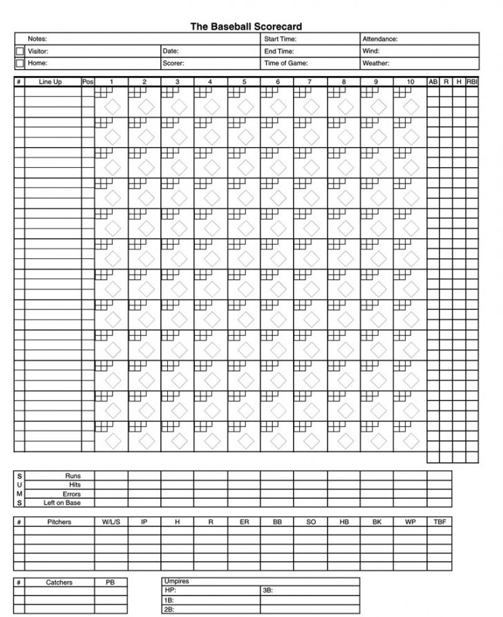 Professional Baseball Player Evaluation Form Template | Minasinternational