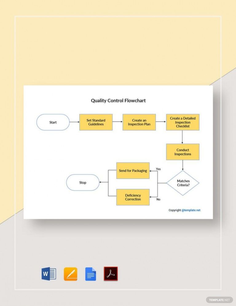 Best Product Quality Control Form Template PDF Example | Minasinternational