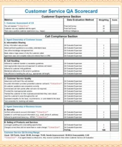 Free Call Quality Monitoring Forms Template  Sample