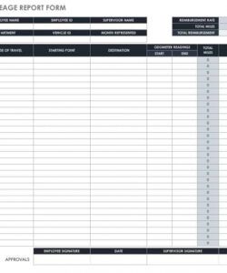 Free Employee Mileage Reimbursement Form Template Pdf Example