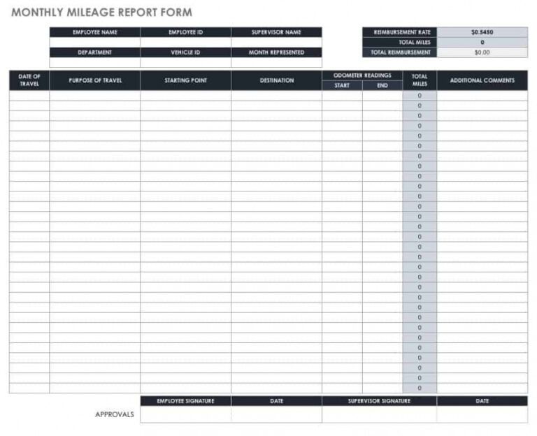 Free Employee Mileage Reimbursement Form Template PDF Example