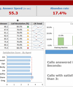 Professional Call Quality Monitoring Forms Template Excel Example