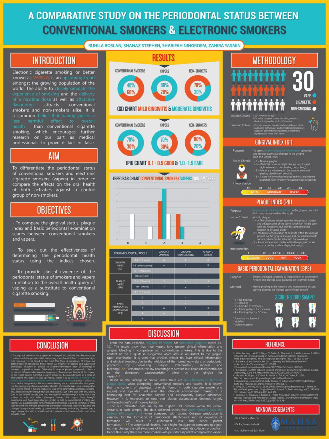 Academic Conference Poster Template