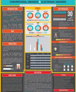 Best Academic Conference Poster Template Doc Sample
