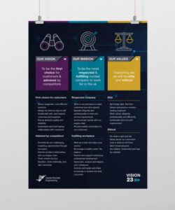 Editable Mission And Vision Poster Template Doc Sample