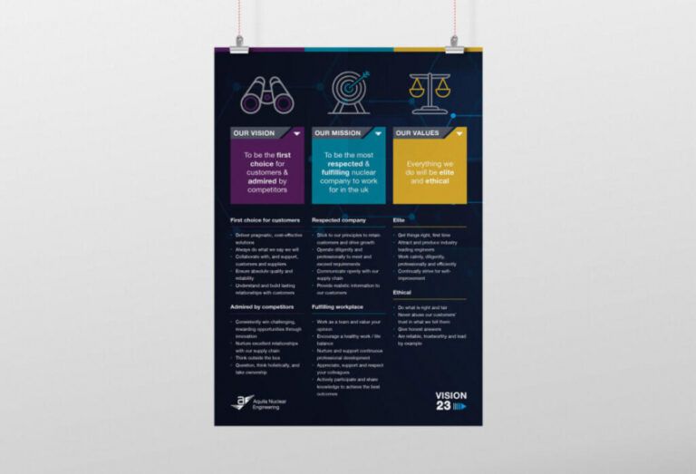 Editable Mission And Vision Poster Template Doc Sample | Minasinternational