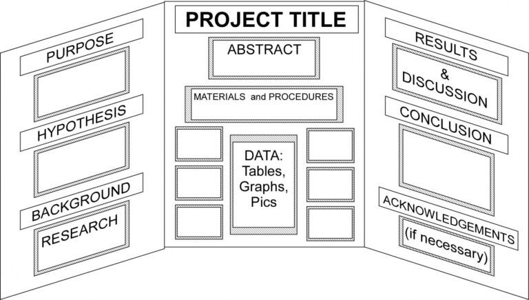Best Study Guide Poster Board Template PDF Example | Minasinternational