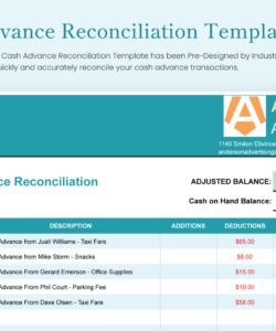 Costum Employee Cash Advance Form Template Word Example