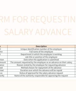 Free Payroll Advance Form Template Doc Example