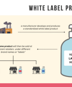 Free Printable White Label Product Agreement Template Doc